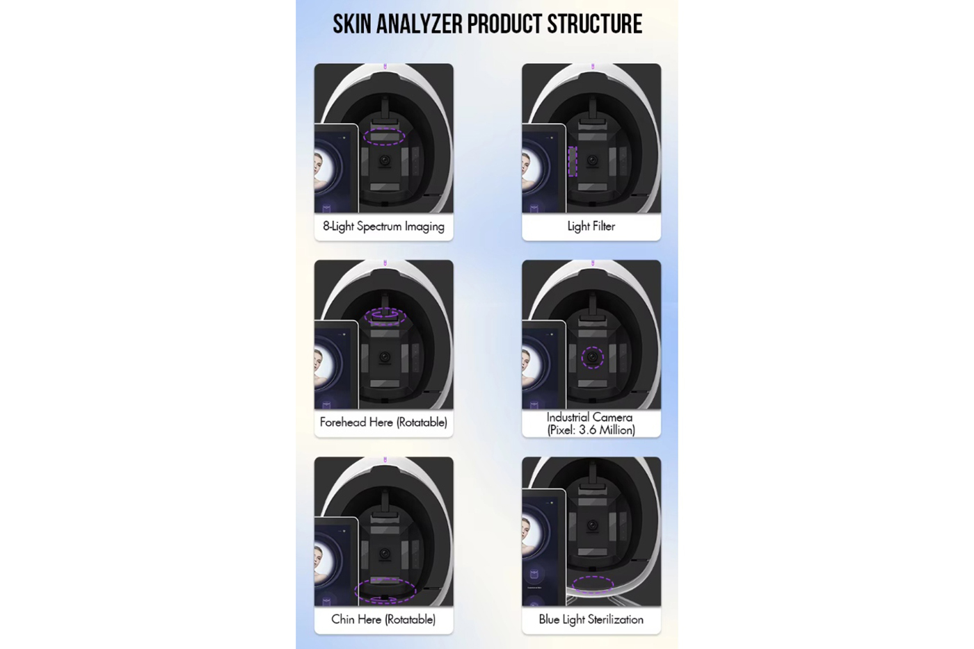 Analyzer Q1 Q1 Series Facial Analyzer - Bolaser